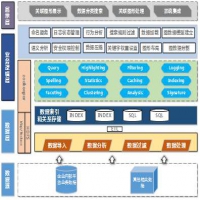 地税局大数据应用管理项目