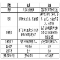 大数据在政府部门的应用（三）